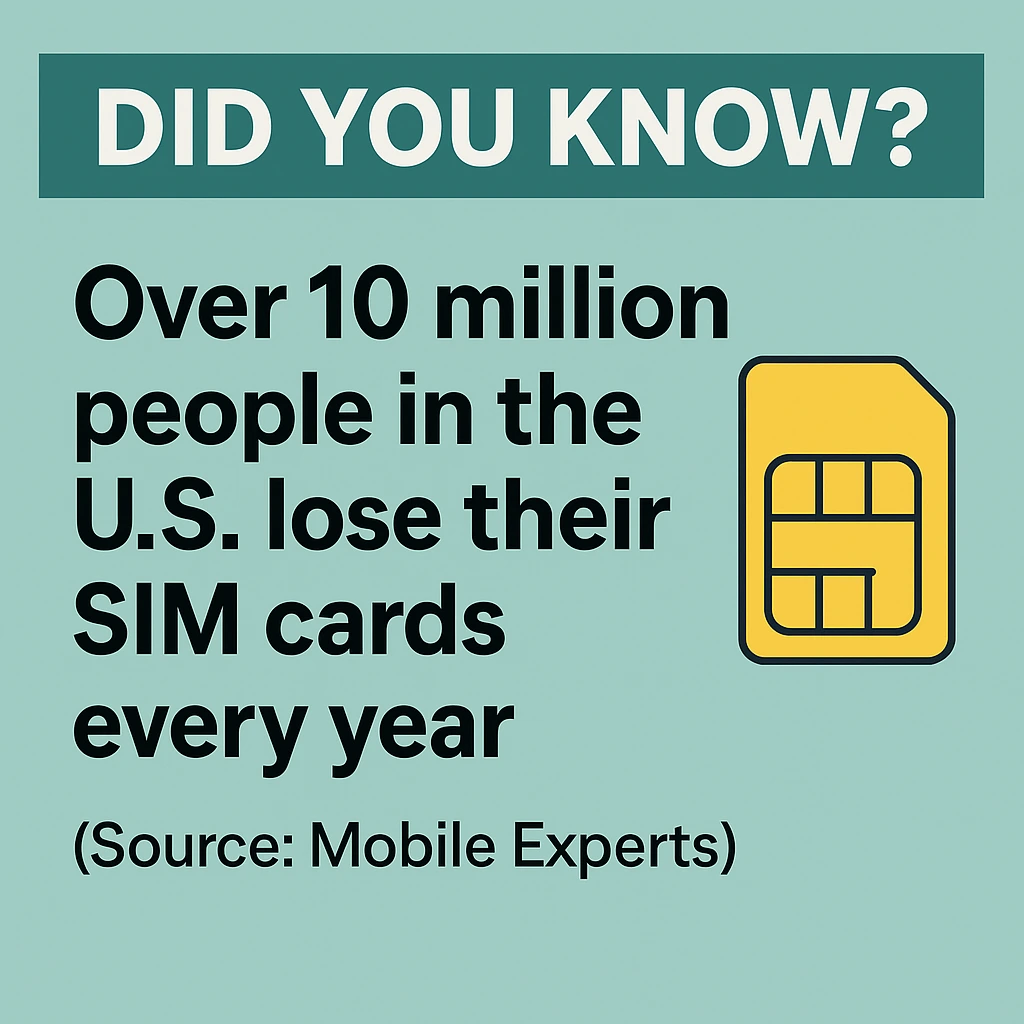 10 Million People Lost SIM Card - Whoop Mobile